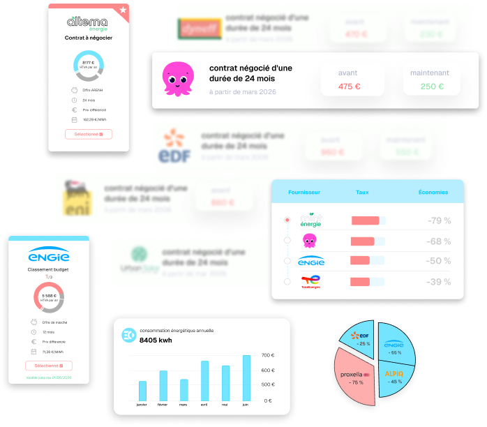 Tableau comparatif des différentes offres des fournisseurs d'énergie