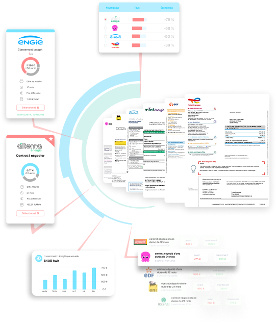Tableau comparatif des différentes offres des fournisseurs d'énergie